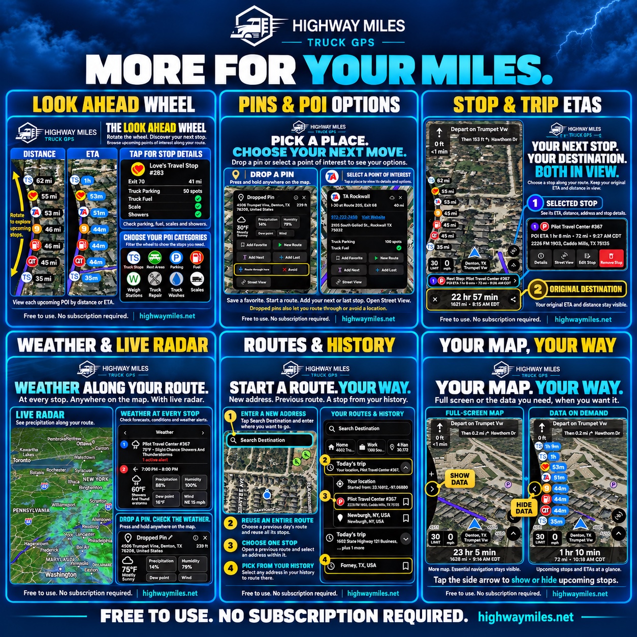 Highway Miles feature guide showing the Look Ahead Wheel, pins and POI options, stop and trip ETAs, live weather radar, routes and history, and full-screen map controls.